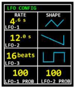 The NDLR Four Part Polyphonic Sequenced MIDI Arpeggiator