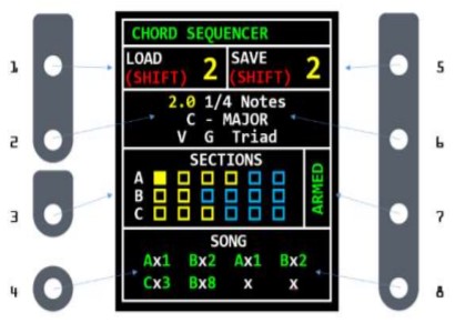 The NDLR Four Part Polyphonic Sequenced MIDI Arpeggiator